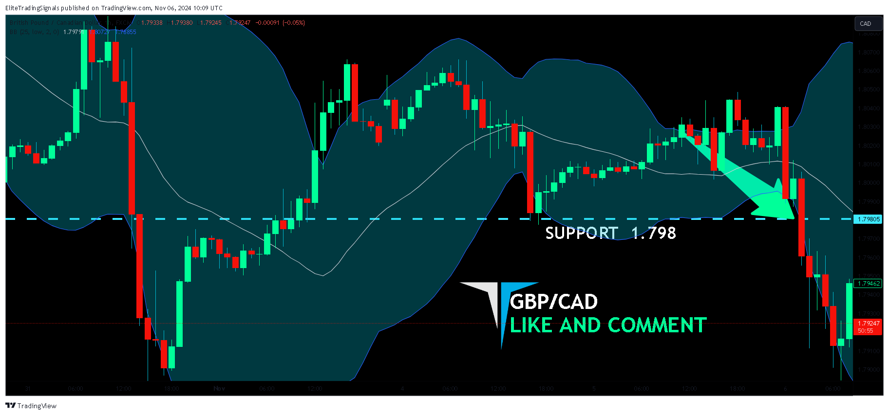 FX:GBPCAD Chart Image by EliteTradingSignals
