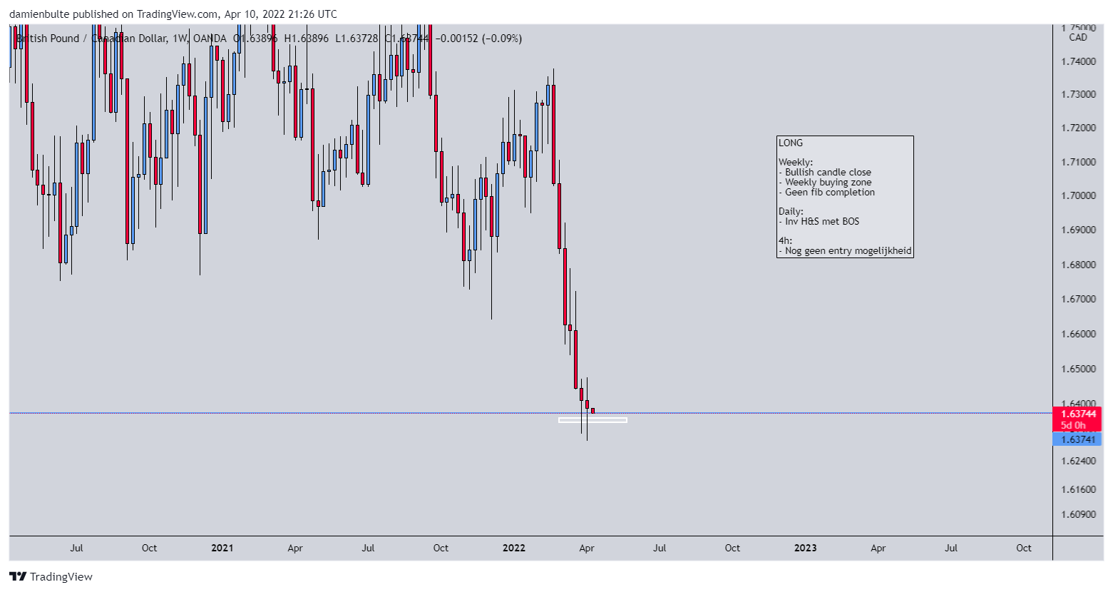 OANDA:GBPCAD Chart Image by dmn_b