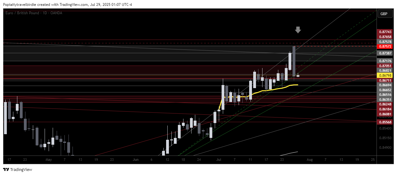 OANDA:EURGBP Chart Image by PopiaMytravelbirdie
