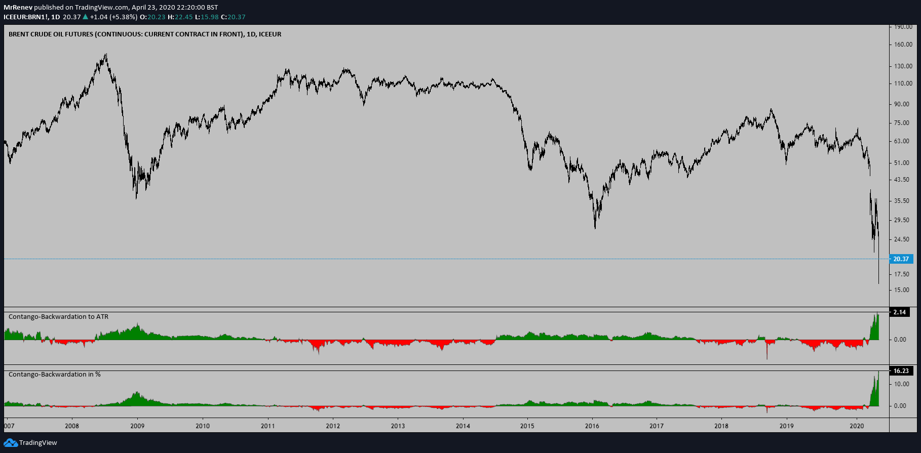  Chart Image