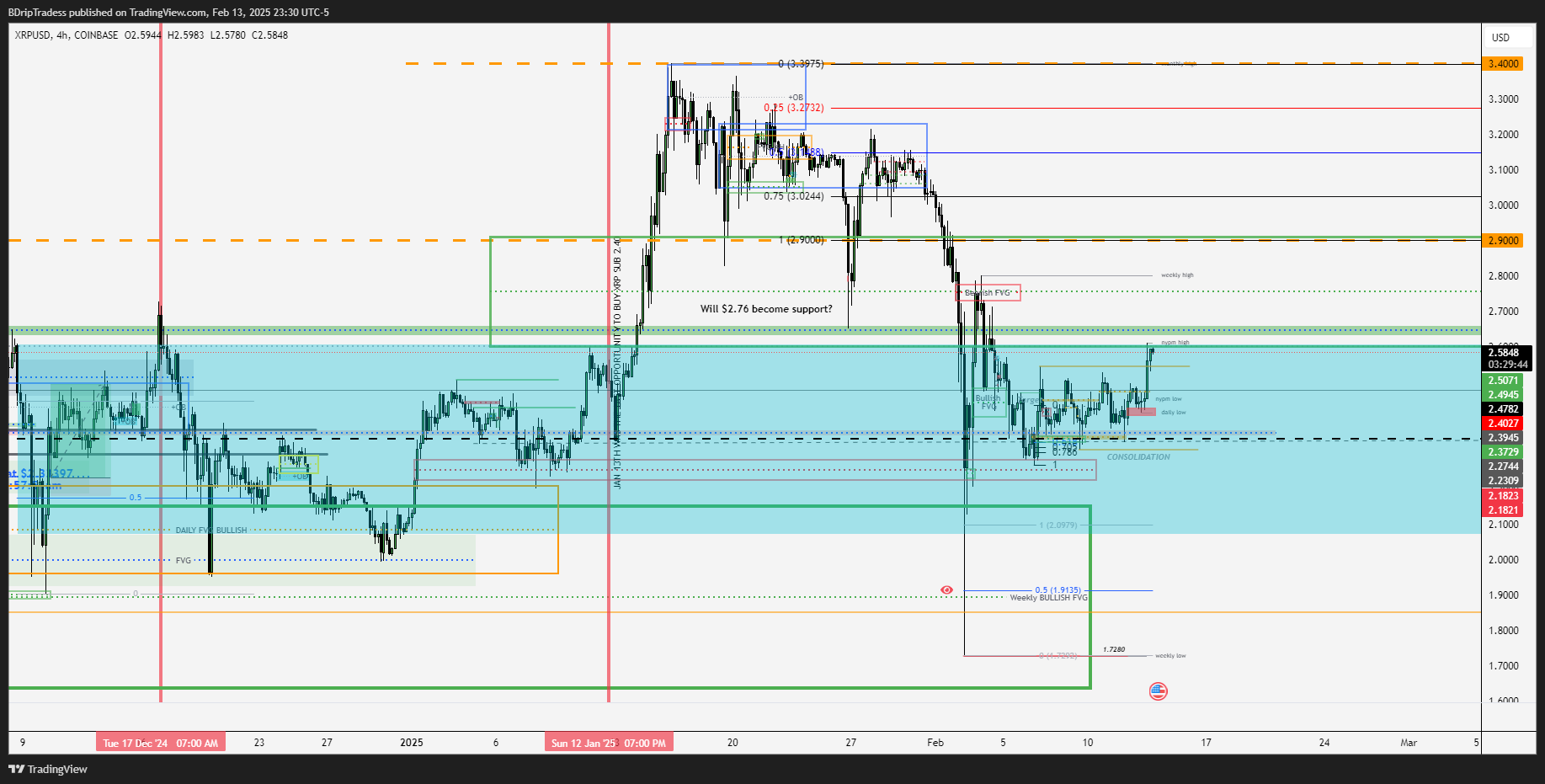 COINBASE:XRPUSD Chart Image by BDripTradess