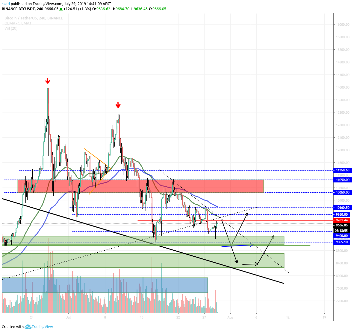  Chart Image