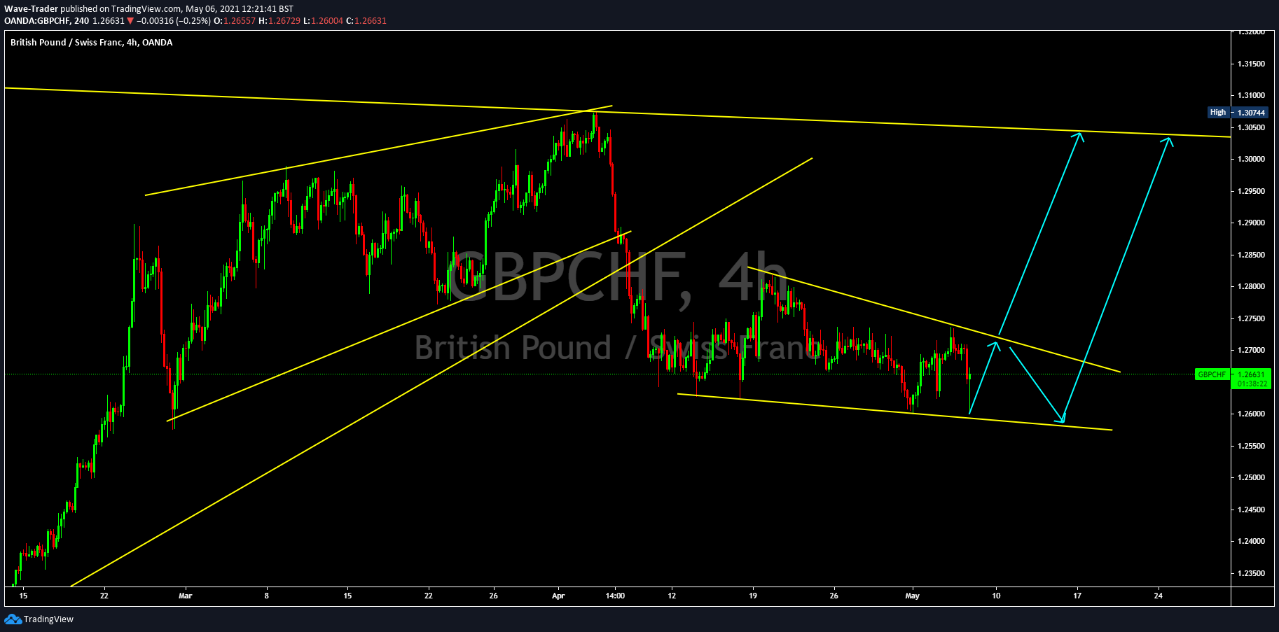  Chart Image