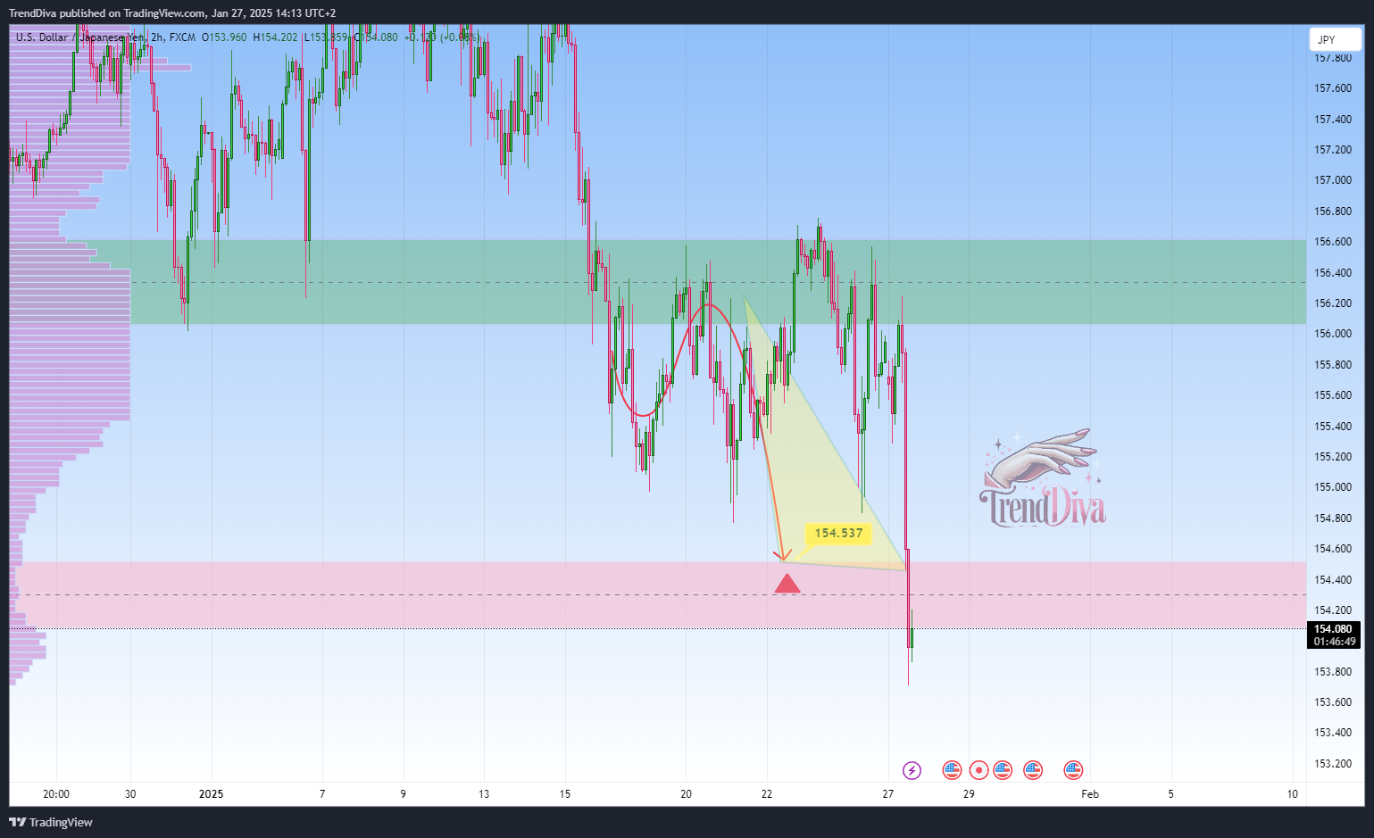 FX:USDJPY Chart Image by TrendDiva