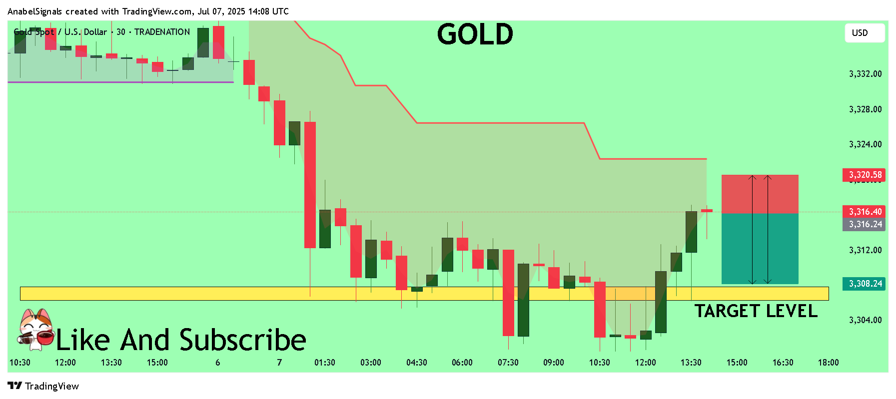 TRADENATION:XAUUSD Chart Image by AnabelSignals