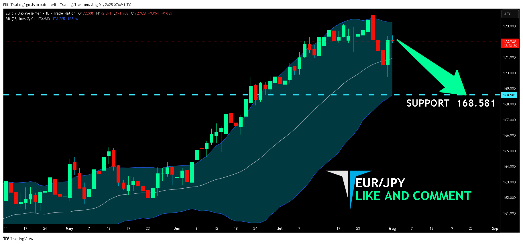 TRADENATION:EURJPY Chart Image by EliteTradingSignals