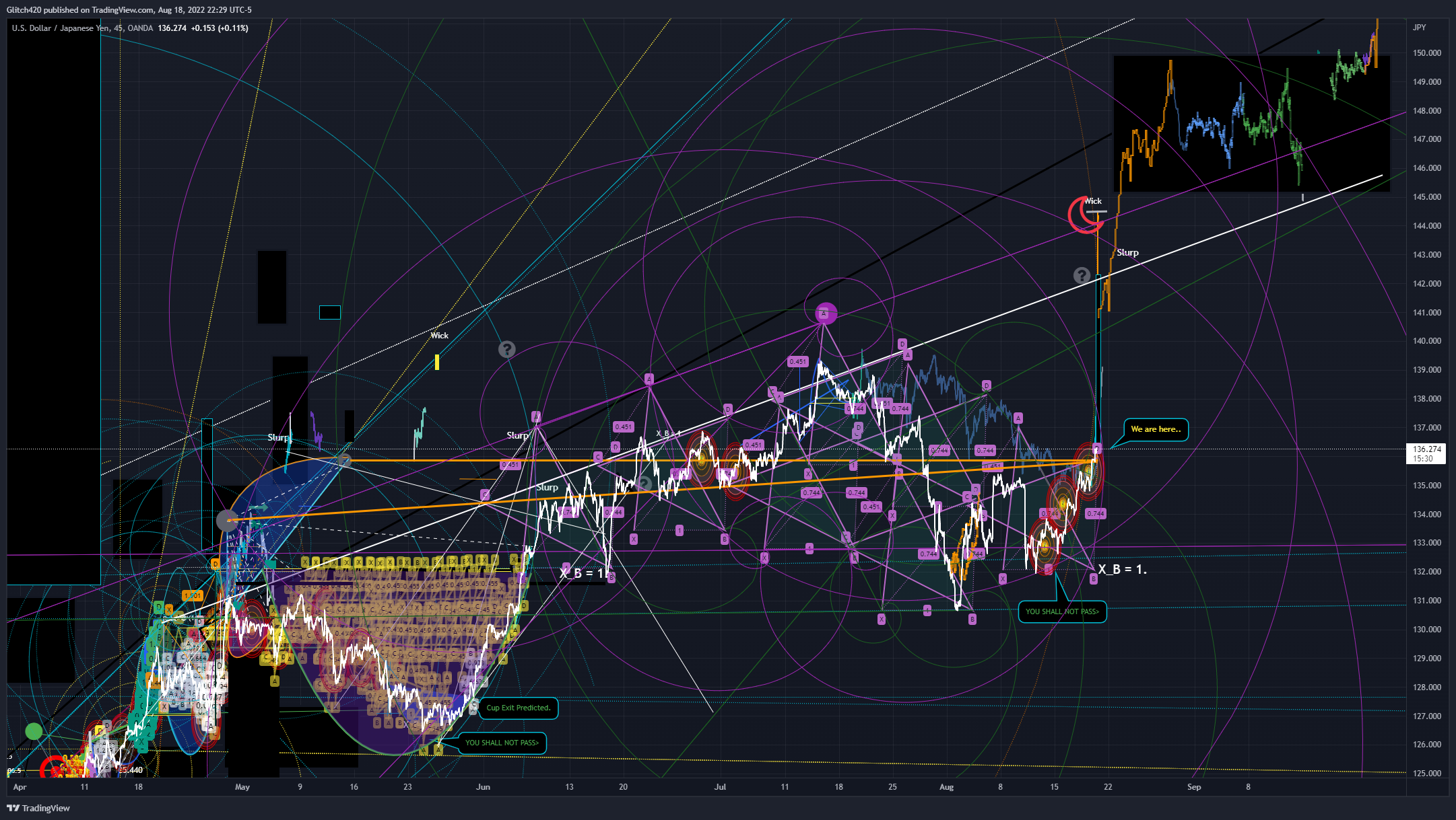 OANDA:USDJPY Chart Image by Glitch420