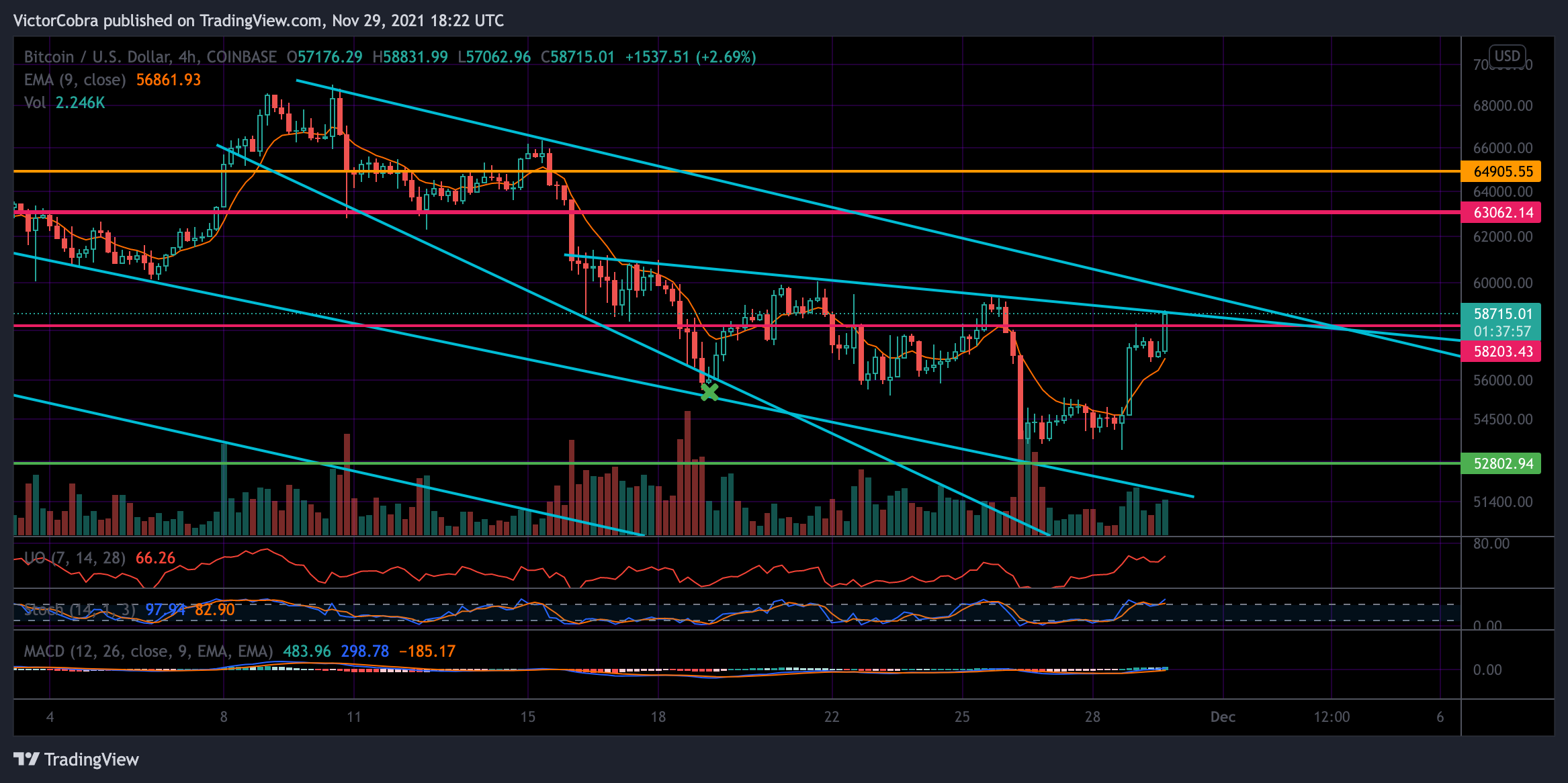 COINBASE:BTCUSD Chart Image by VictorCobra