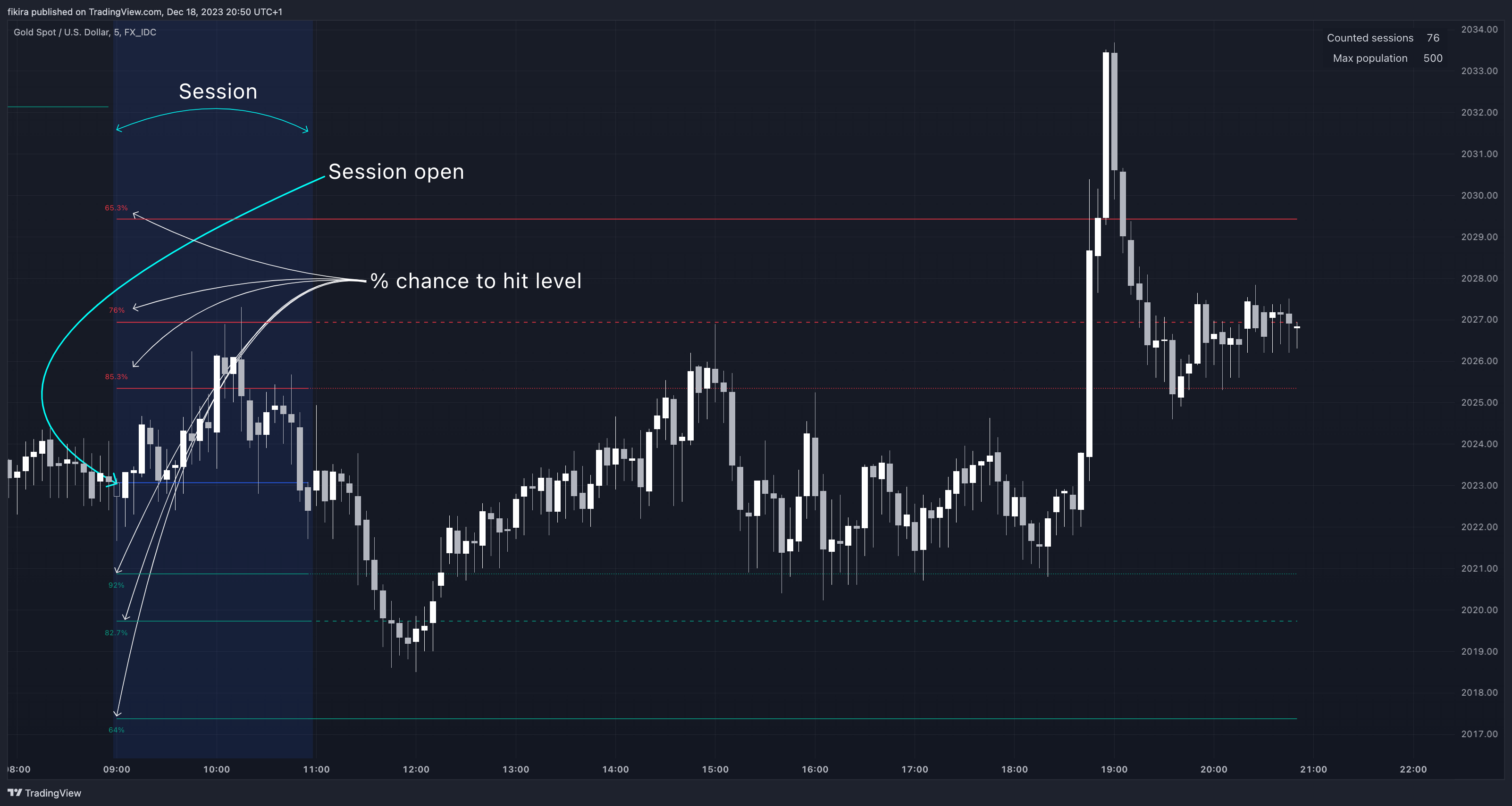 FX_IDC:XAUUSD Chart Image by fikira