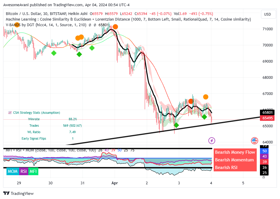 BITSTAMP:BTCUSD Chart Image by AwesomeAvani