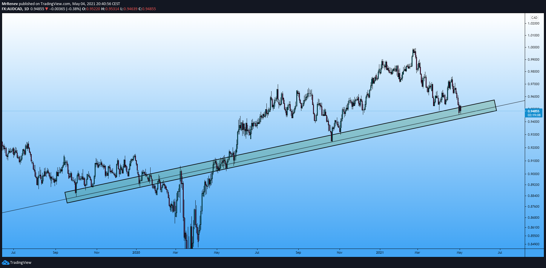  Chart Image