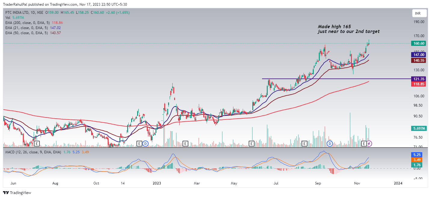 NSE:PTC Chart Image by TraderRahulPal