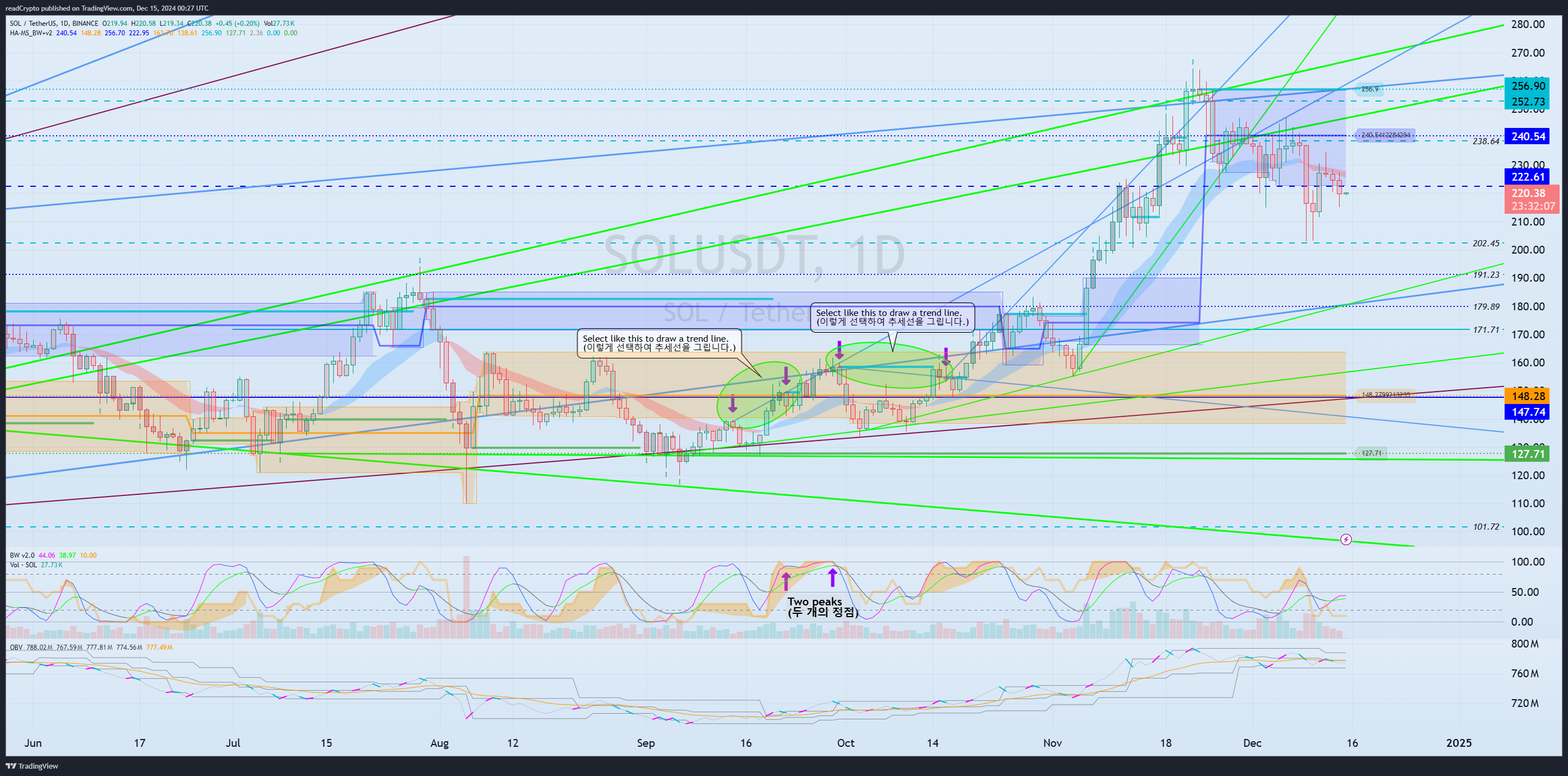 BINANCE:SOLUSDT Chart Image by readCrypto