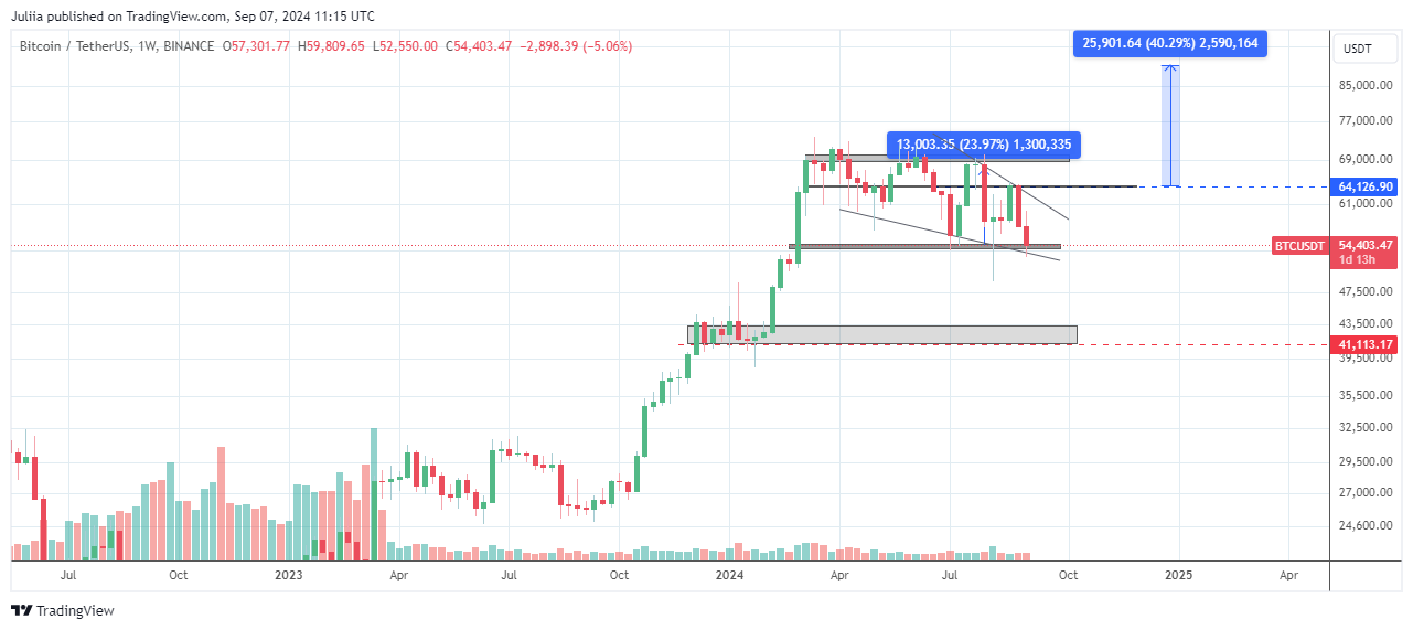 BINANCE:BTCUSDT Chart Image by Juliia