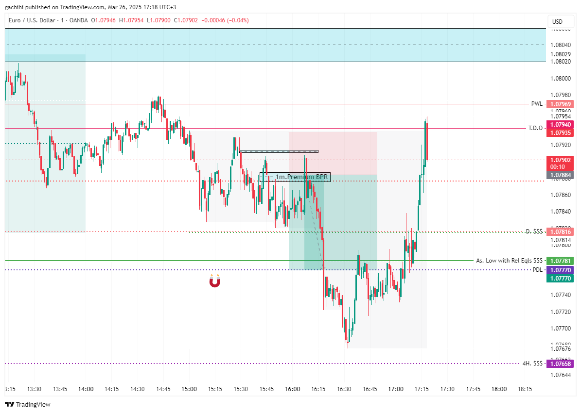 OANDA:EURUSD Chart Image by gachihi