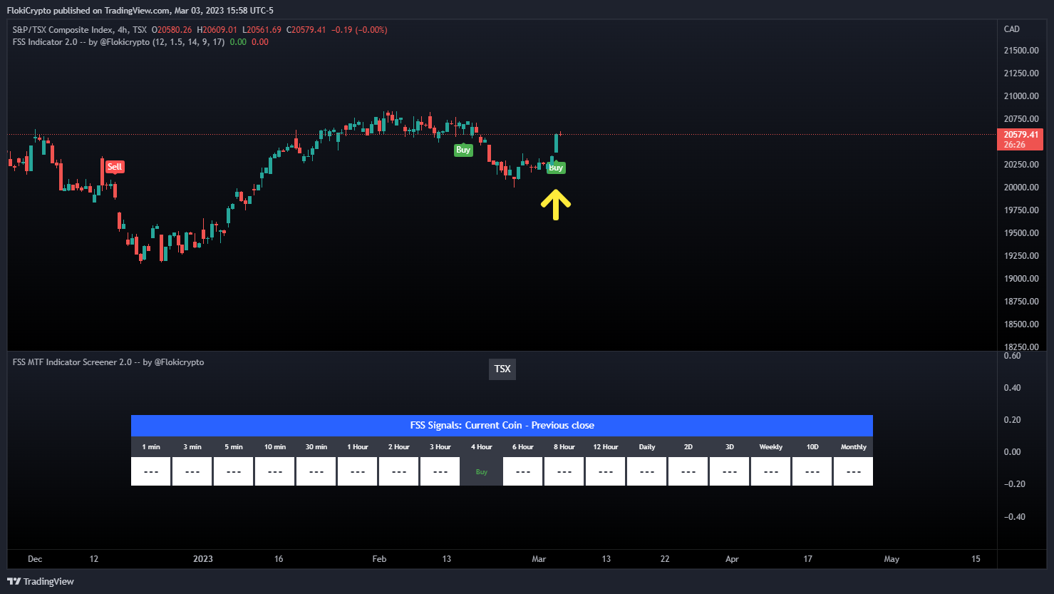 TSX:TSX Chart Image by FlokiCrypto