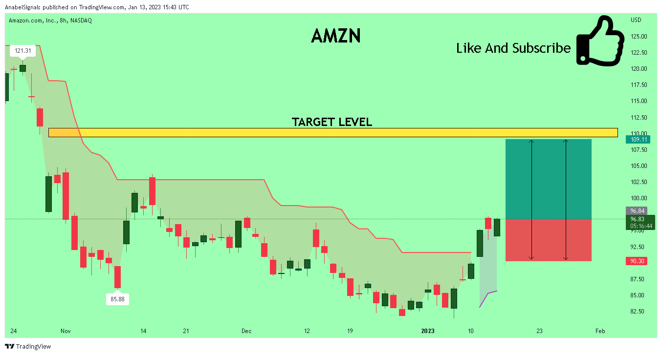 NASDAQ:AMZN Chart Image by AnabelSignals