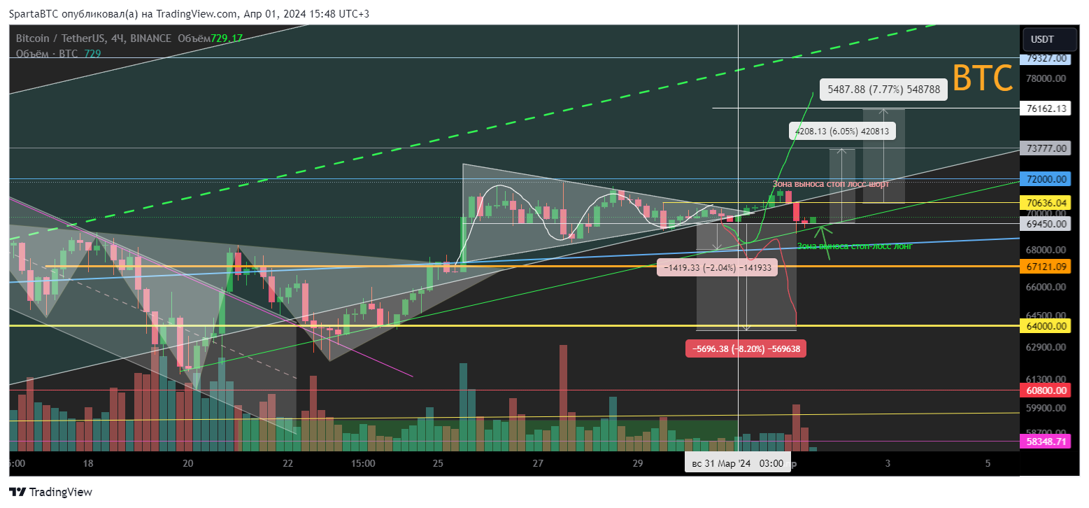 BINANCE:BTCUSDT Chart Image by SpartaBTC