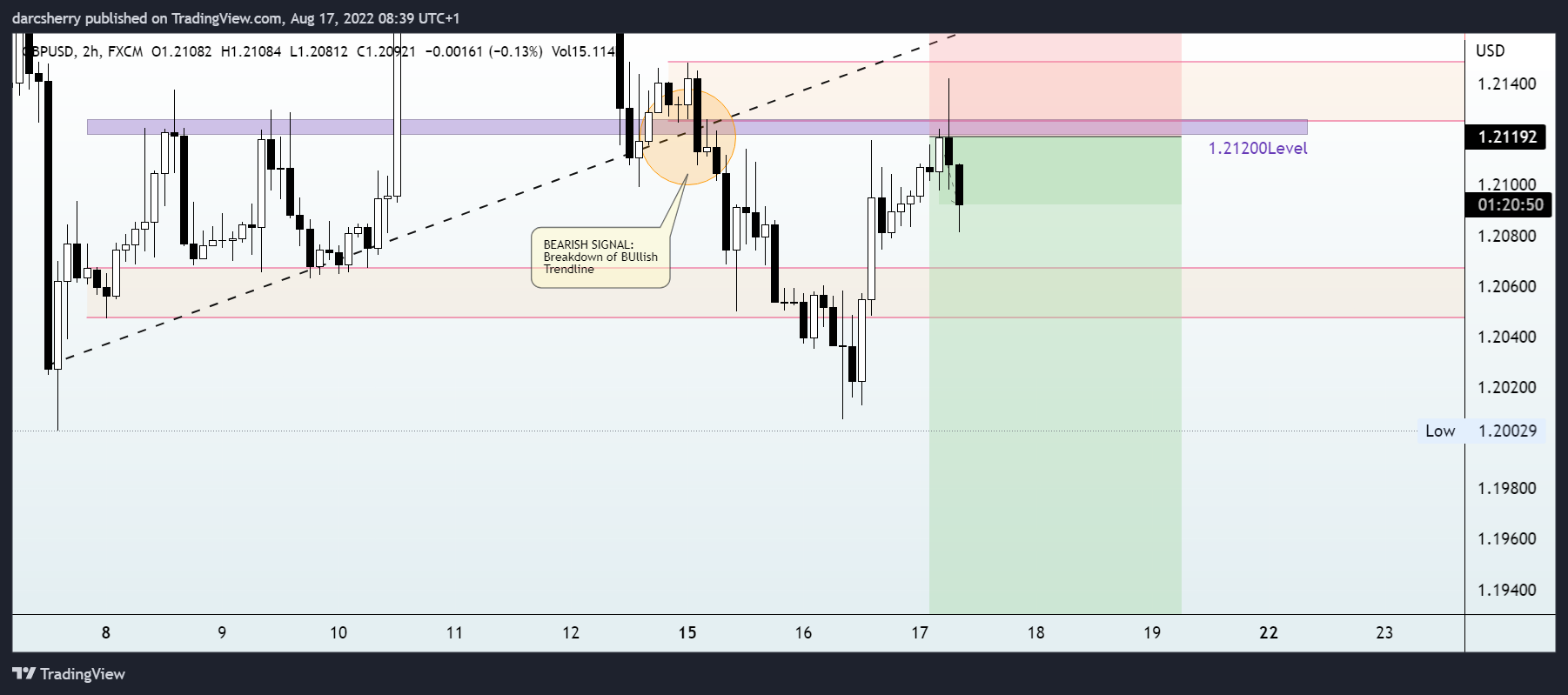 FX:GBPUSD Chart Image by darcsherry