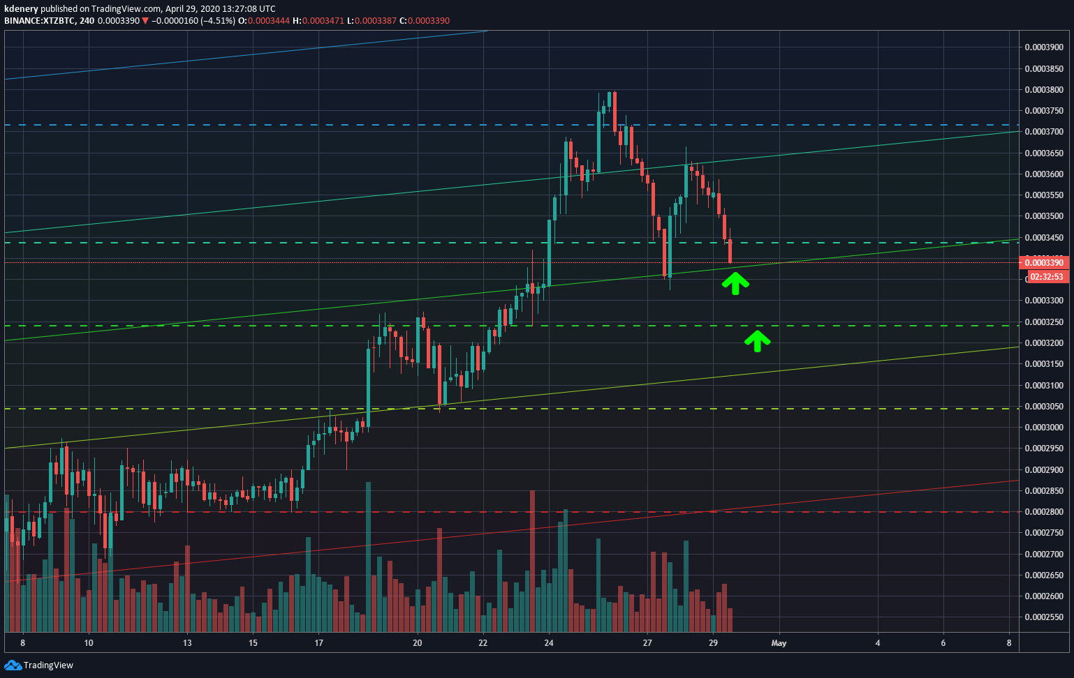  Chart Image