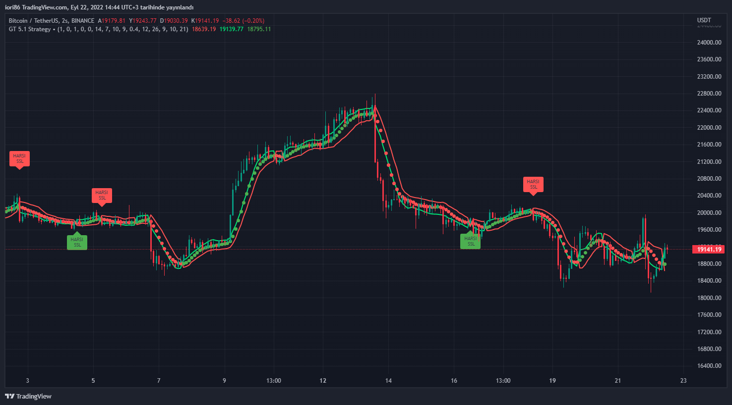 BINANCE:BTCUSDT Chart Image by iori86