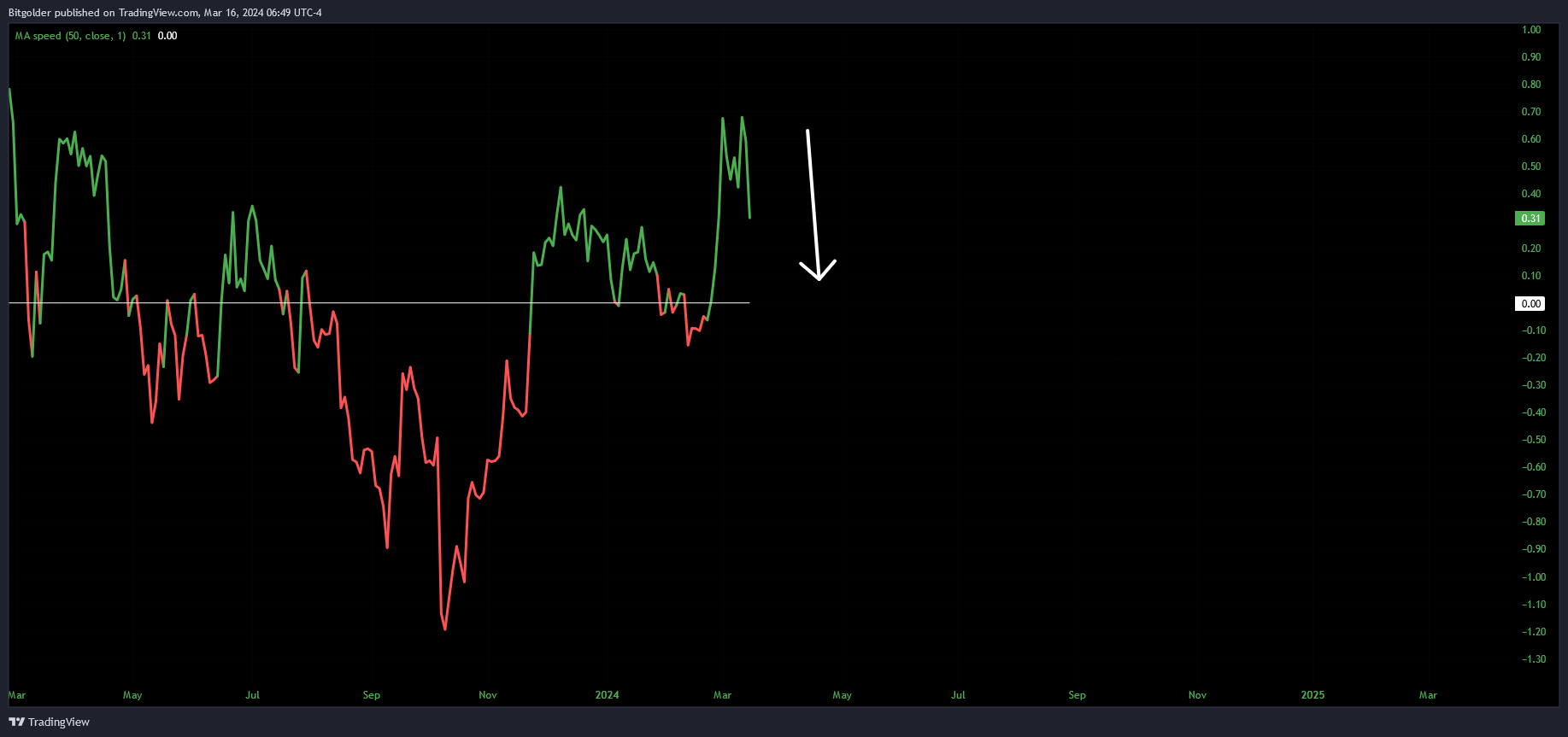 COINBASE:LTCUSD Chart Image by Bitgolder
