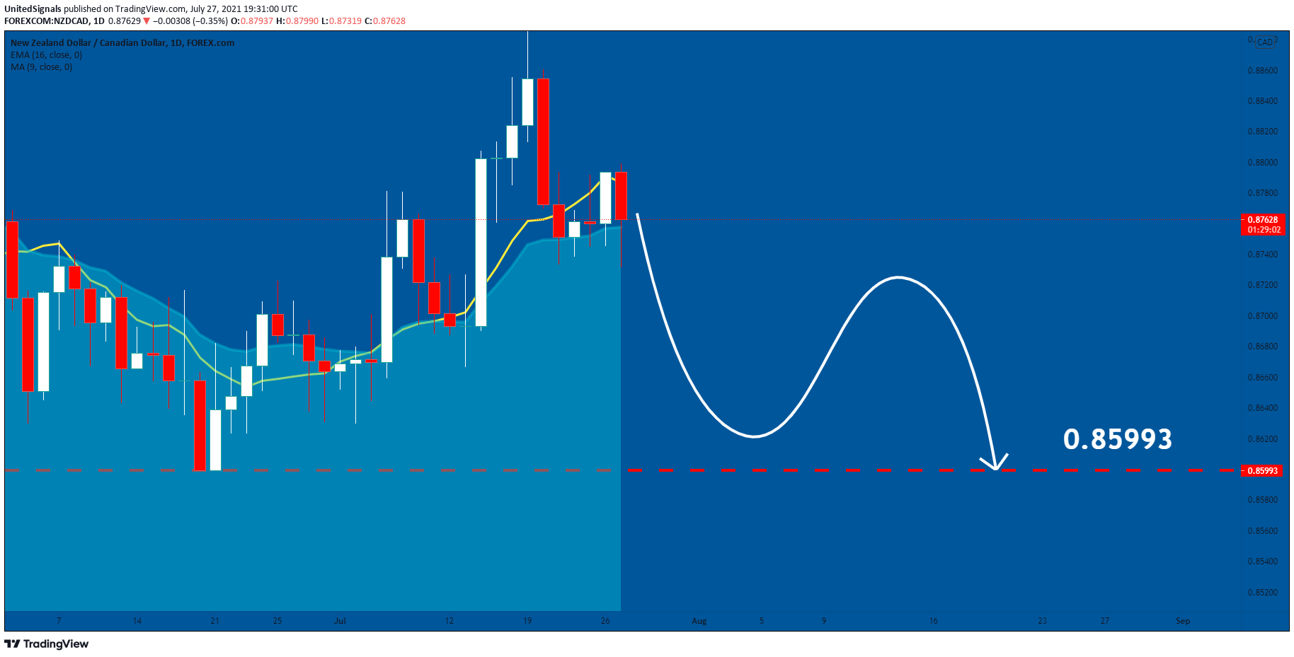  Chart Image
