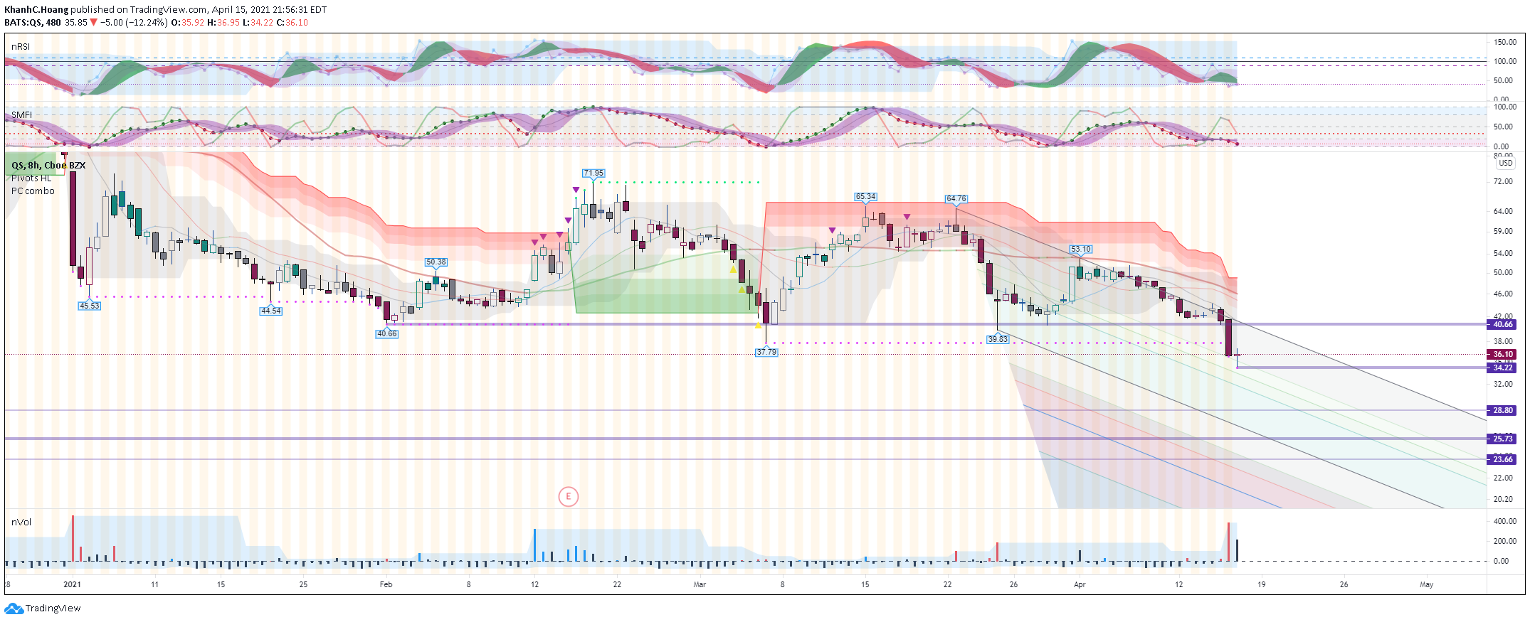  Chart Image
