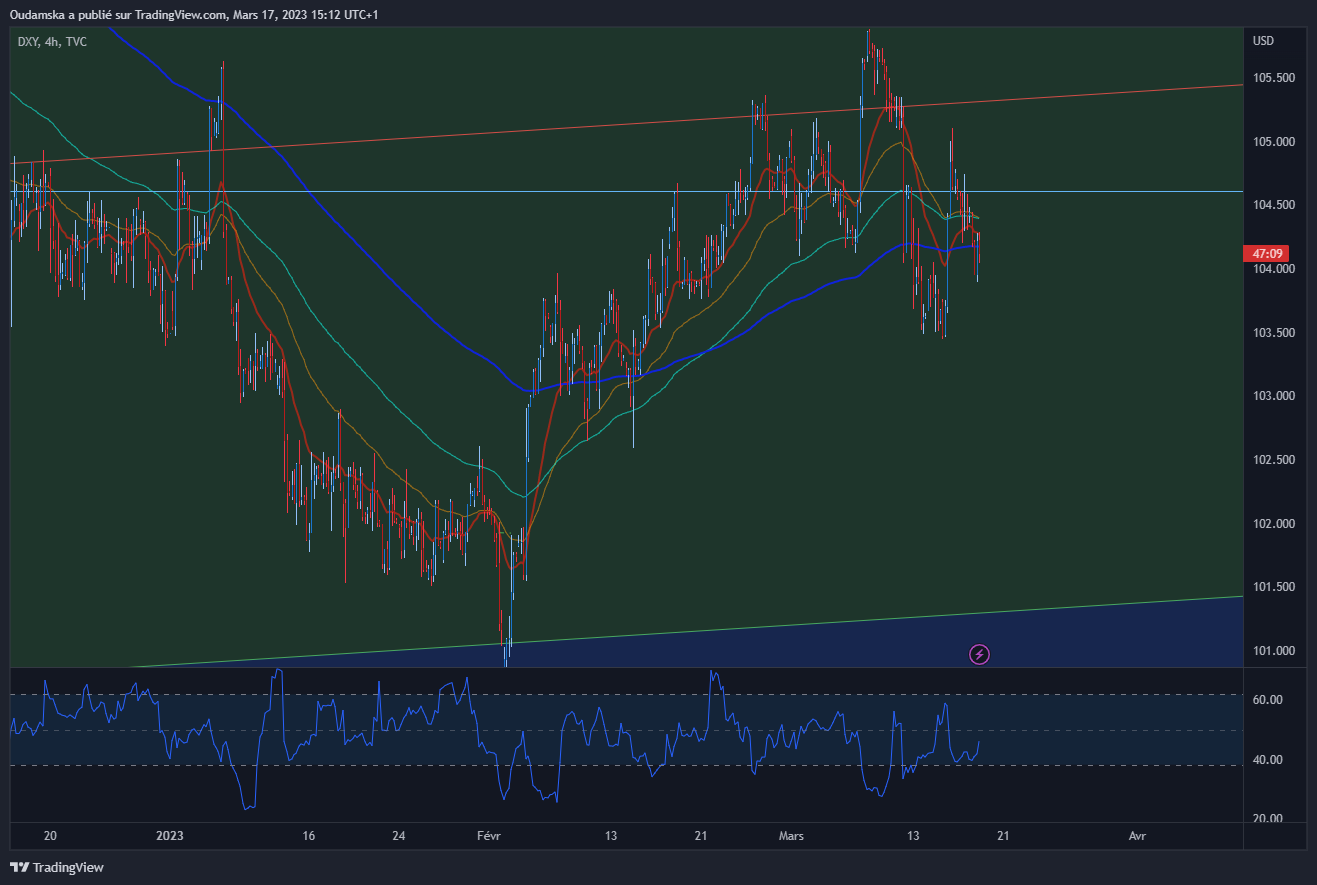 TVC:DXY Chart Image by Oudamska