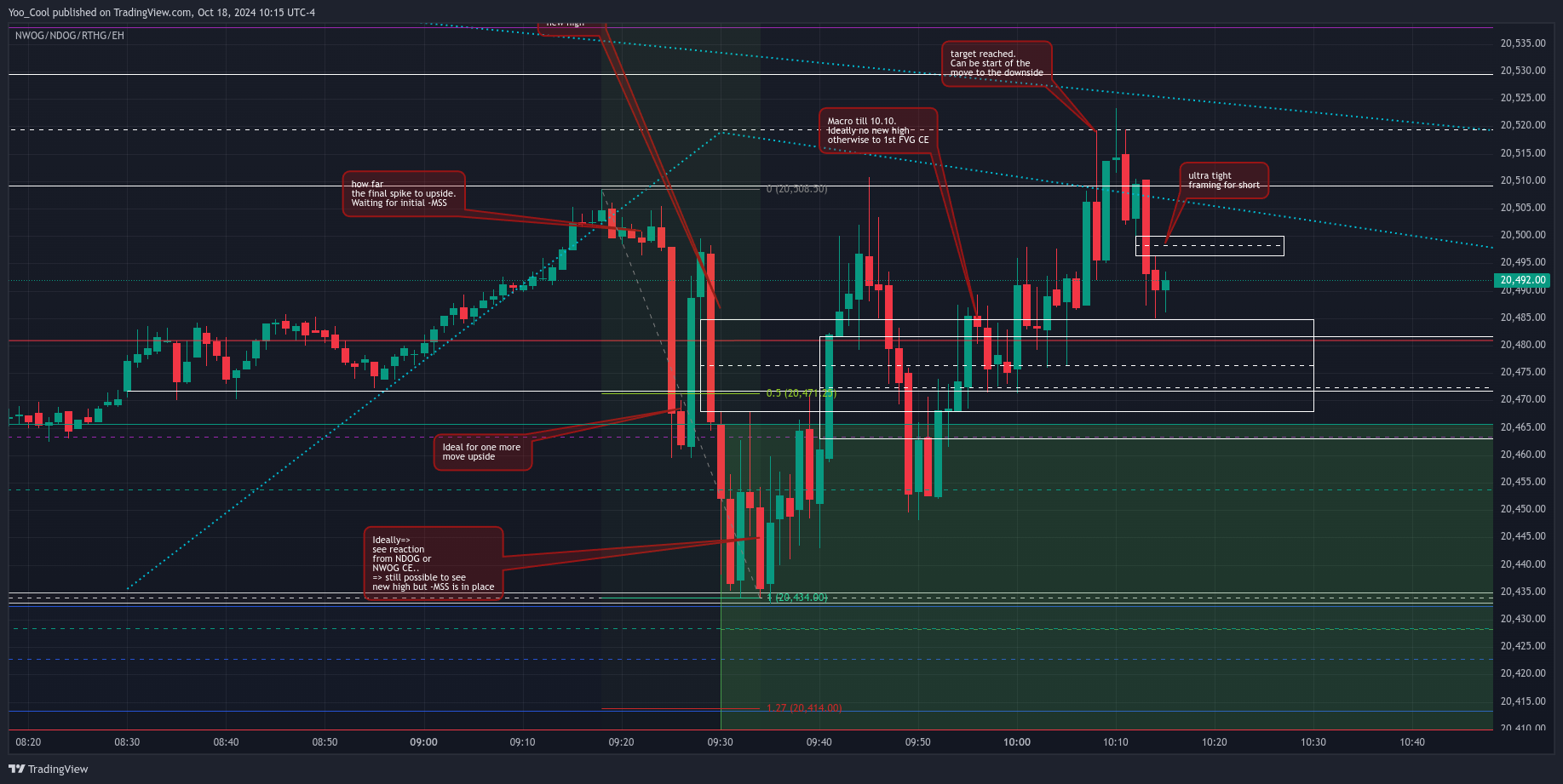 CME_MINI:NQZ2024 Chart Image by Yoo_Cool