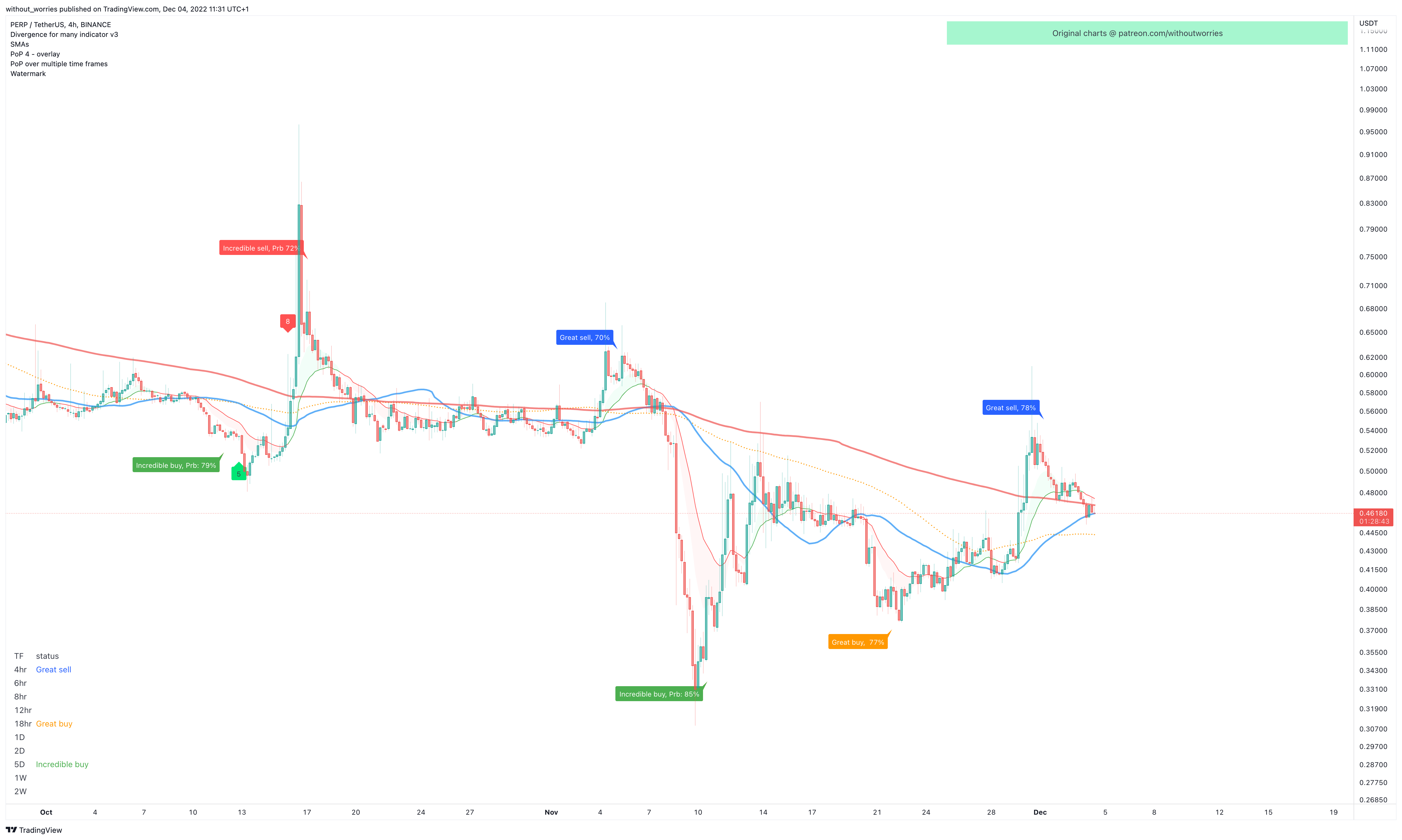 BINANCE:PERPUSDT Chart Image by without_worries