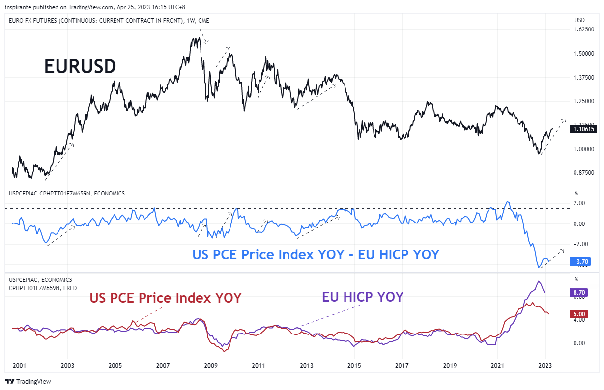 CME:6E1! Chart Image by inspirante