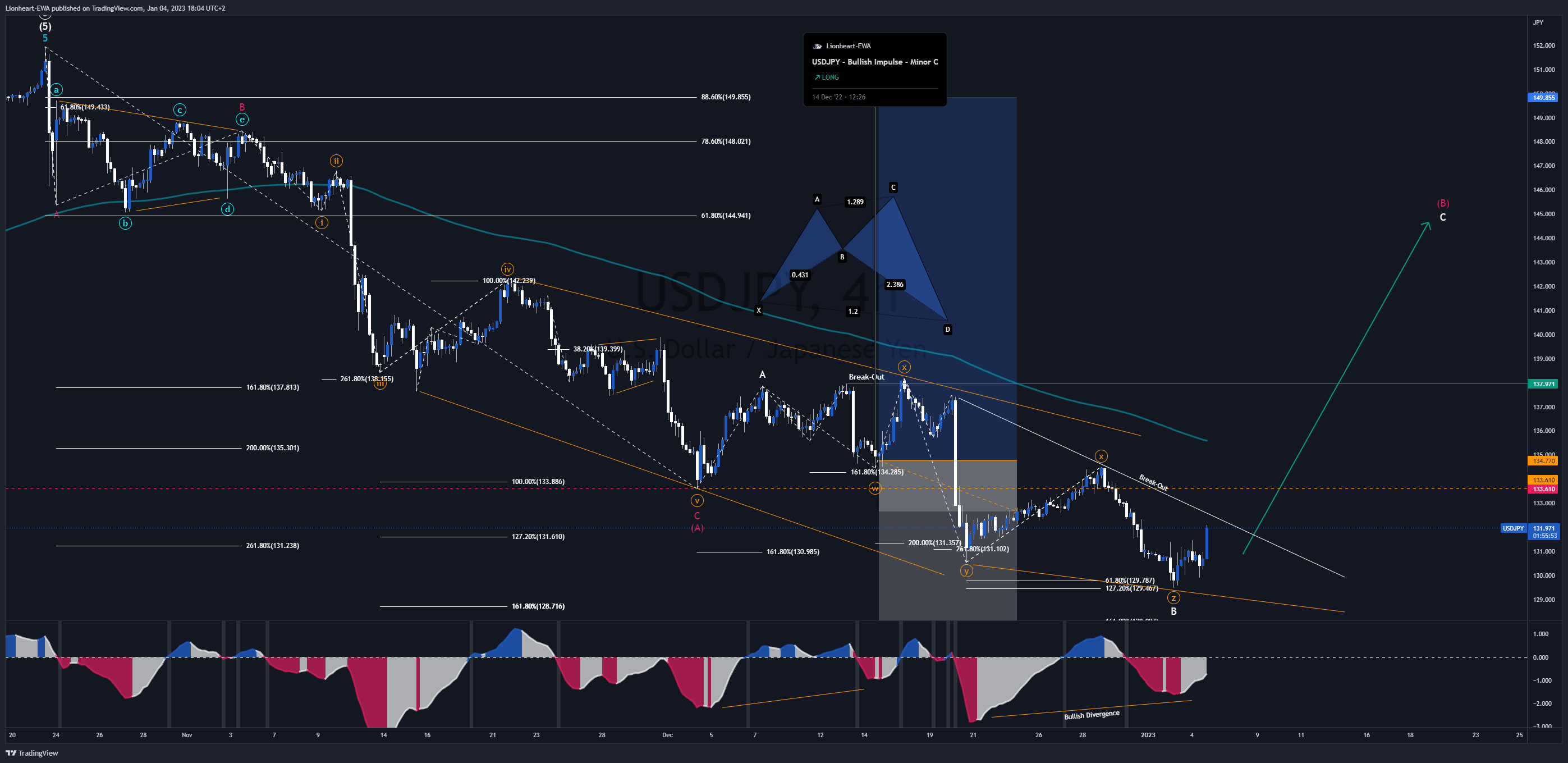 FX_IDC:USDJPY Chart Image by EW4X