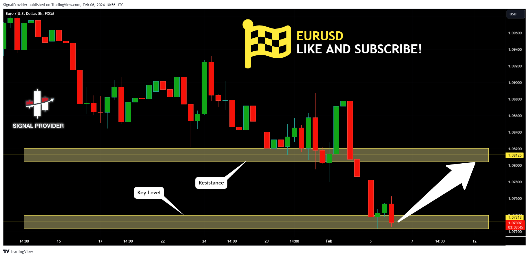 FX:EURUSD Chart Image by SignalProvider