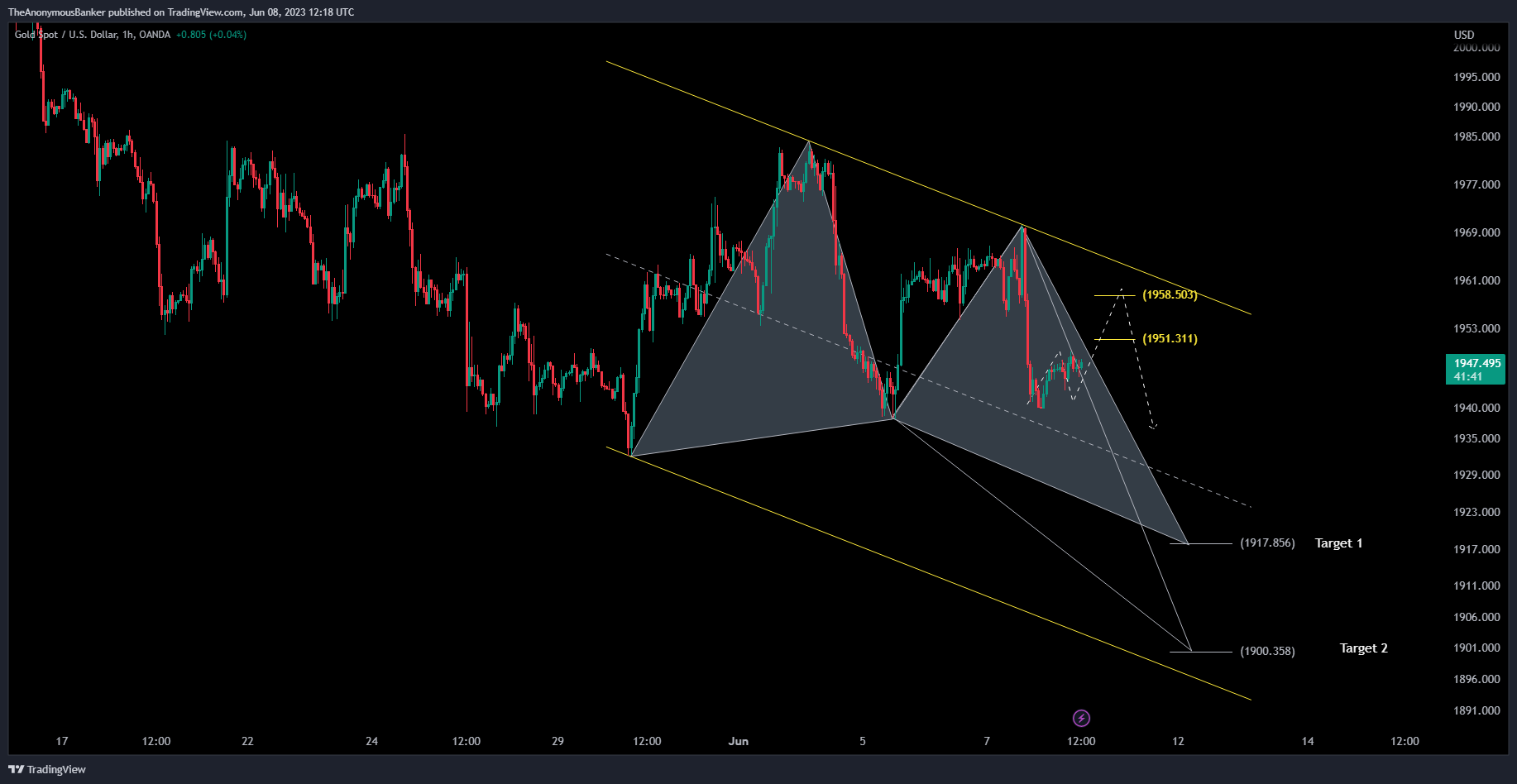 OANDA:XAUUSD Chart Image by TheAnonymousBanker