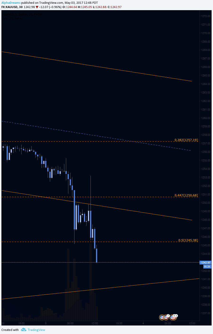  Chart Image