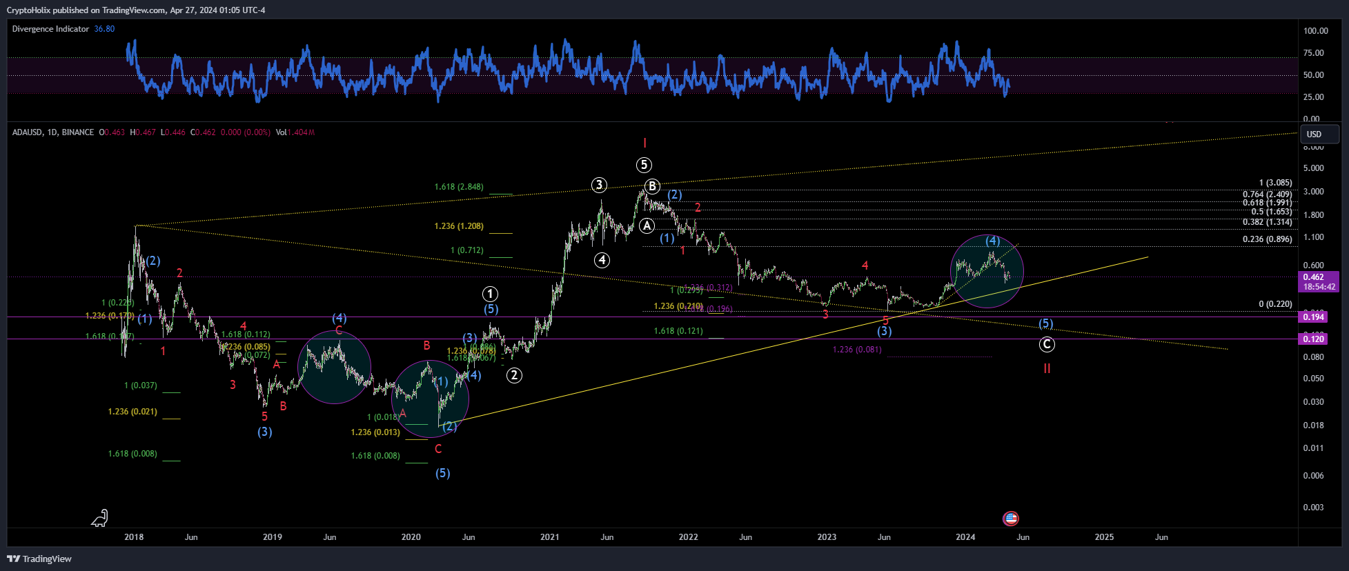 BINANCE:ADAUSD Chart Image by CryptoHolix