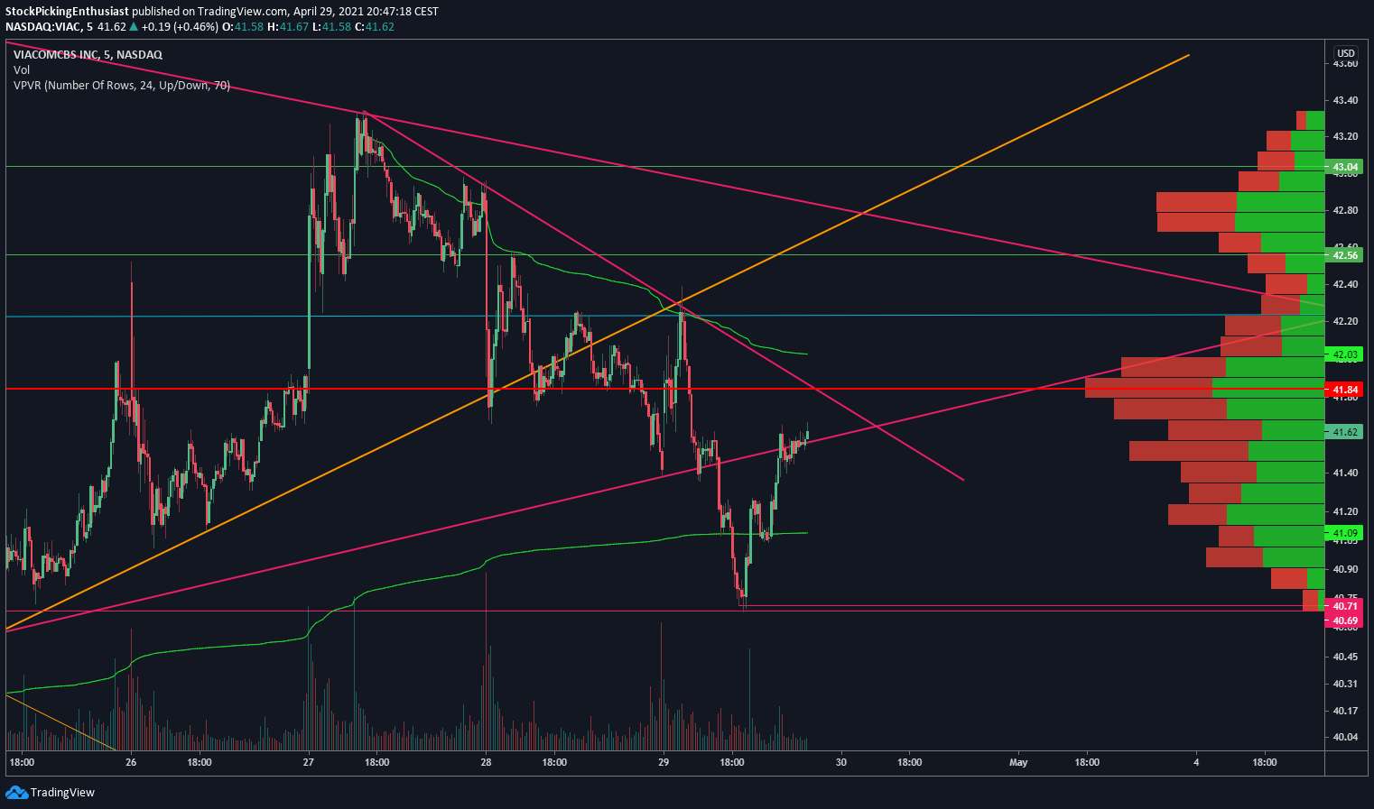  Chart Image