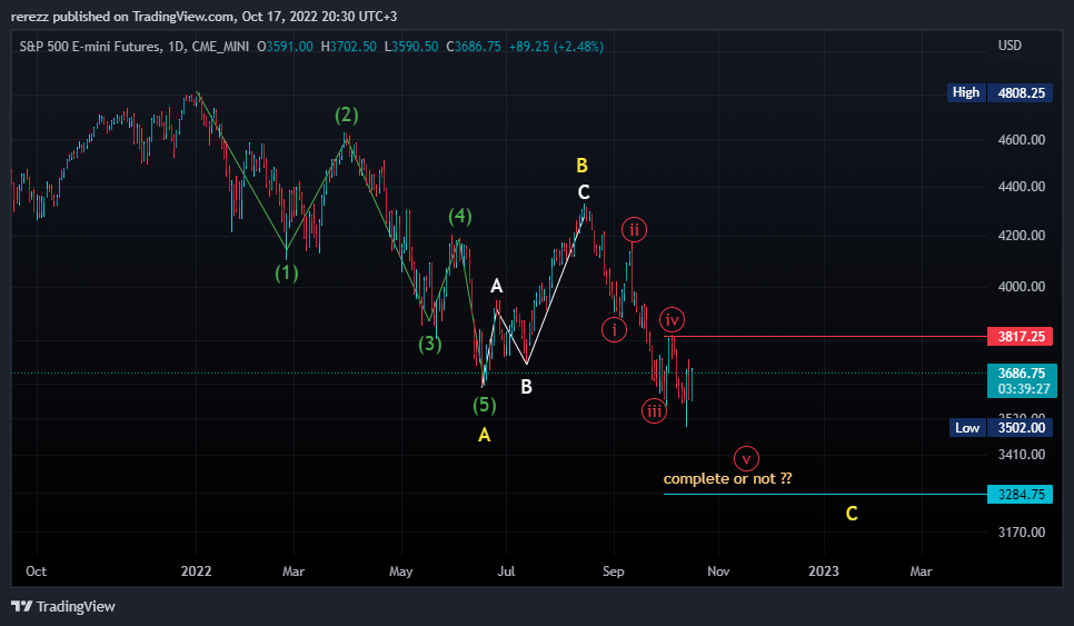 CME_MINI:ES1! Chart Image by rerezz