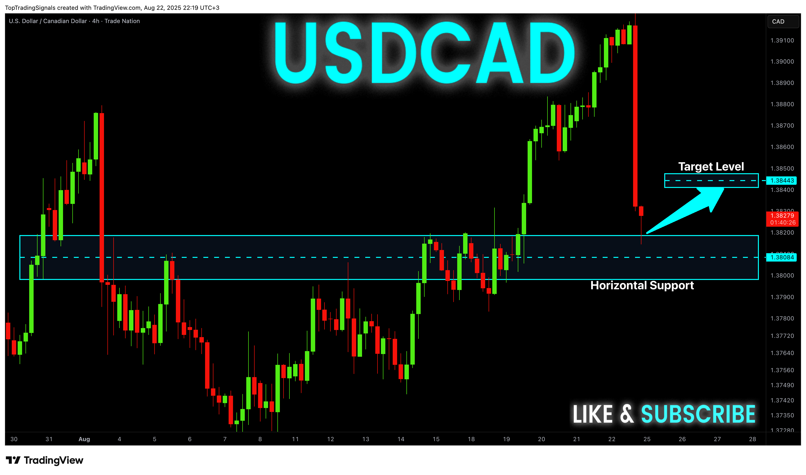 TRADENATION:USDCAD Chart Image by TopTradingSignals