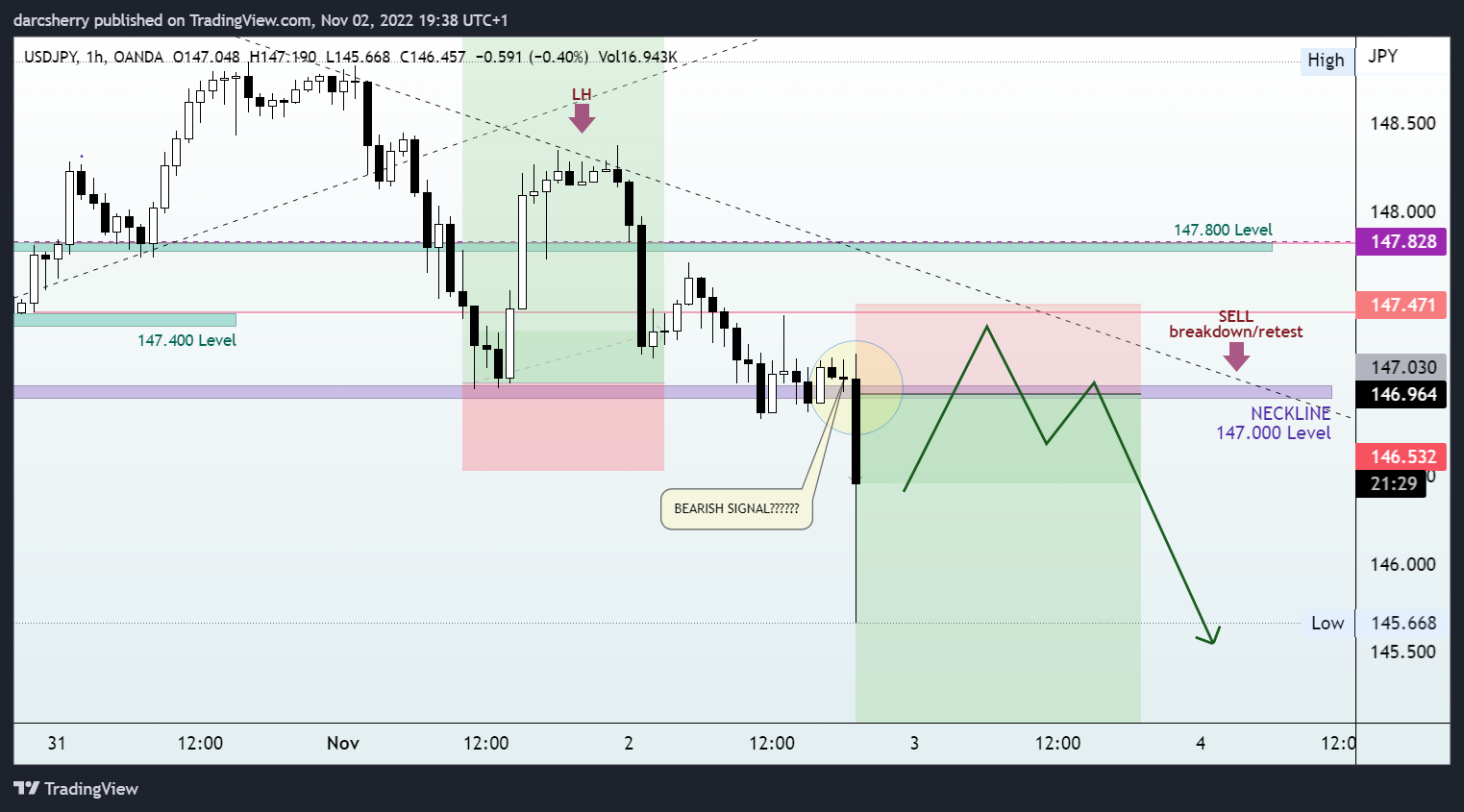 OANDA:USDJPY Chart Image by darcsherry