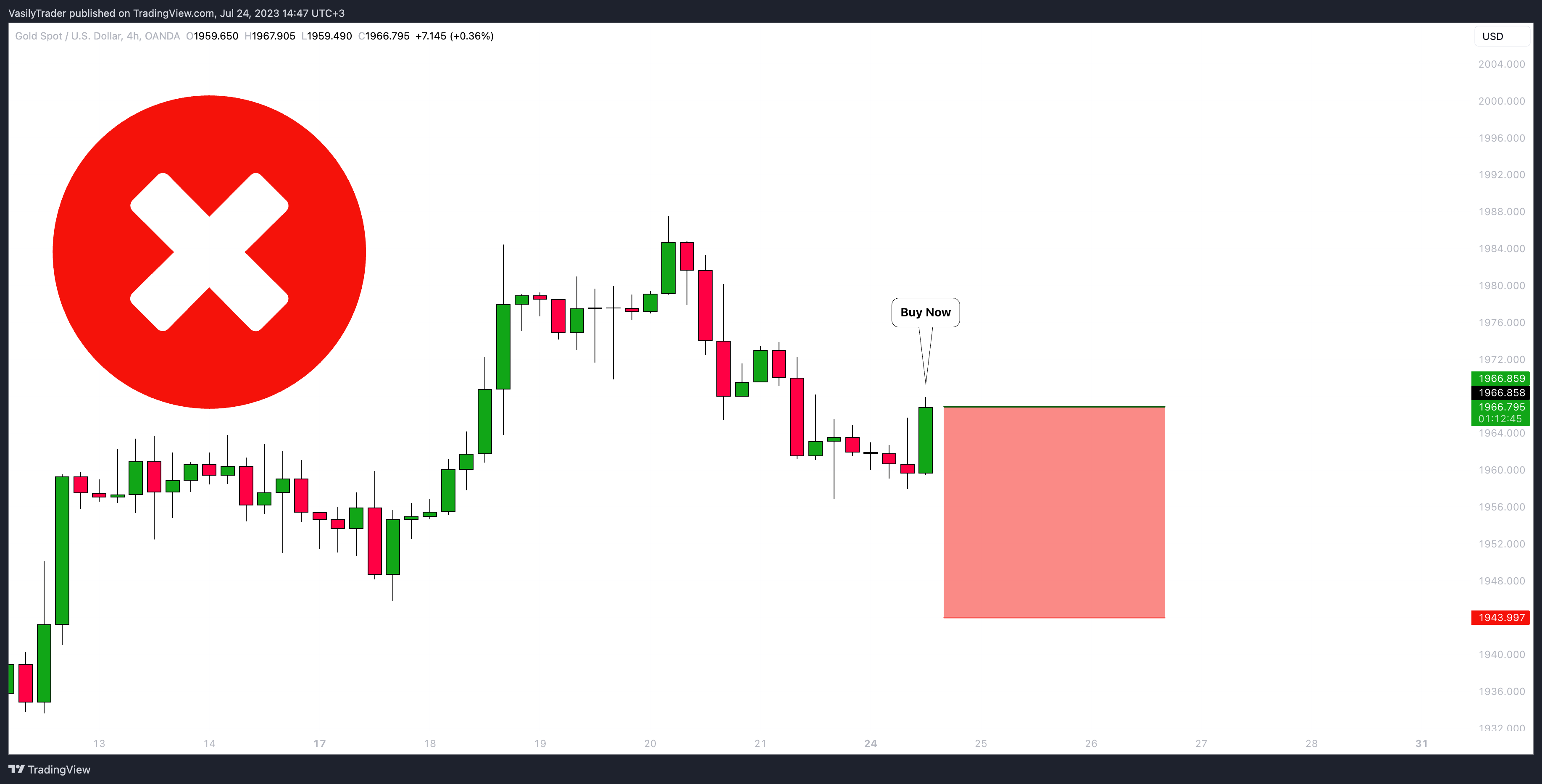 OANDA:XAUUSD Chart Image by VasilyTrader