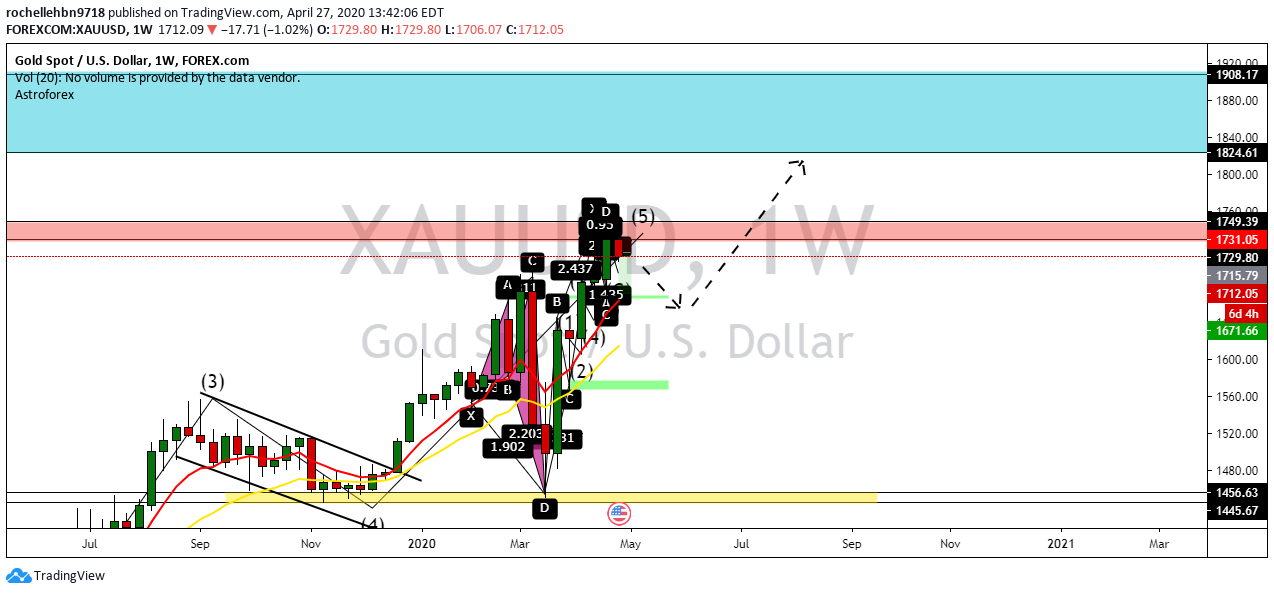  Chart Image