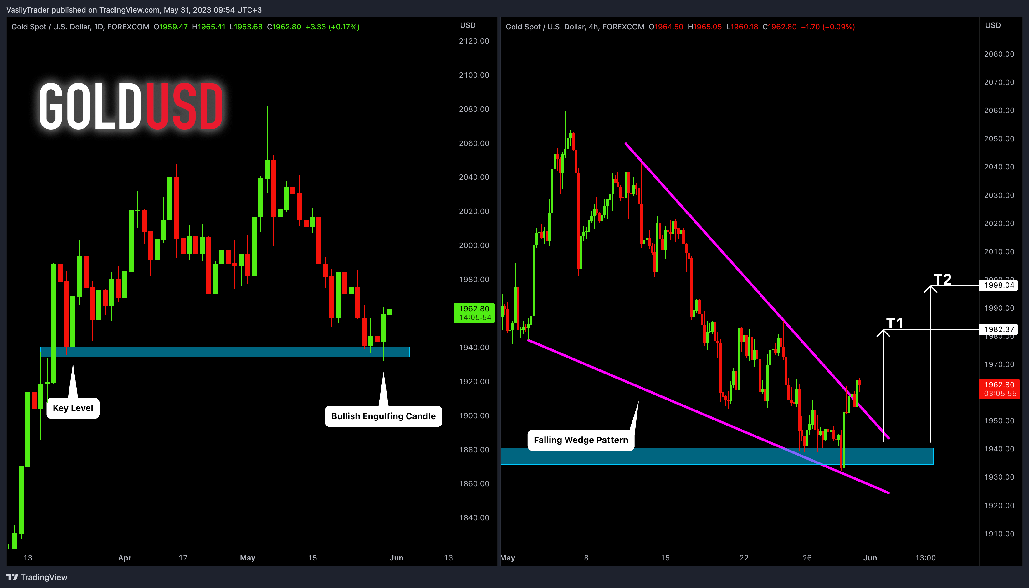FOREXCOM:XAUUSD Chart Image by VasilyTrader