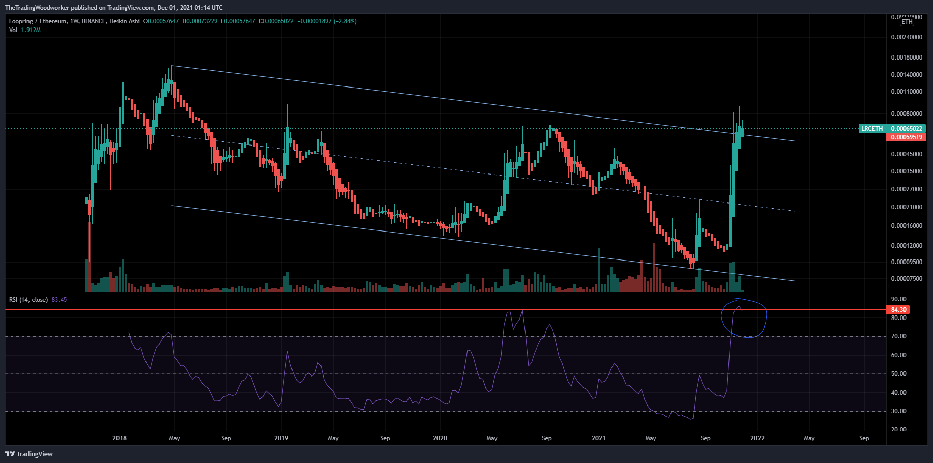 BINANCE:LRCETH Chart Image by AlphaBravoCharlie77