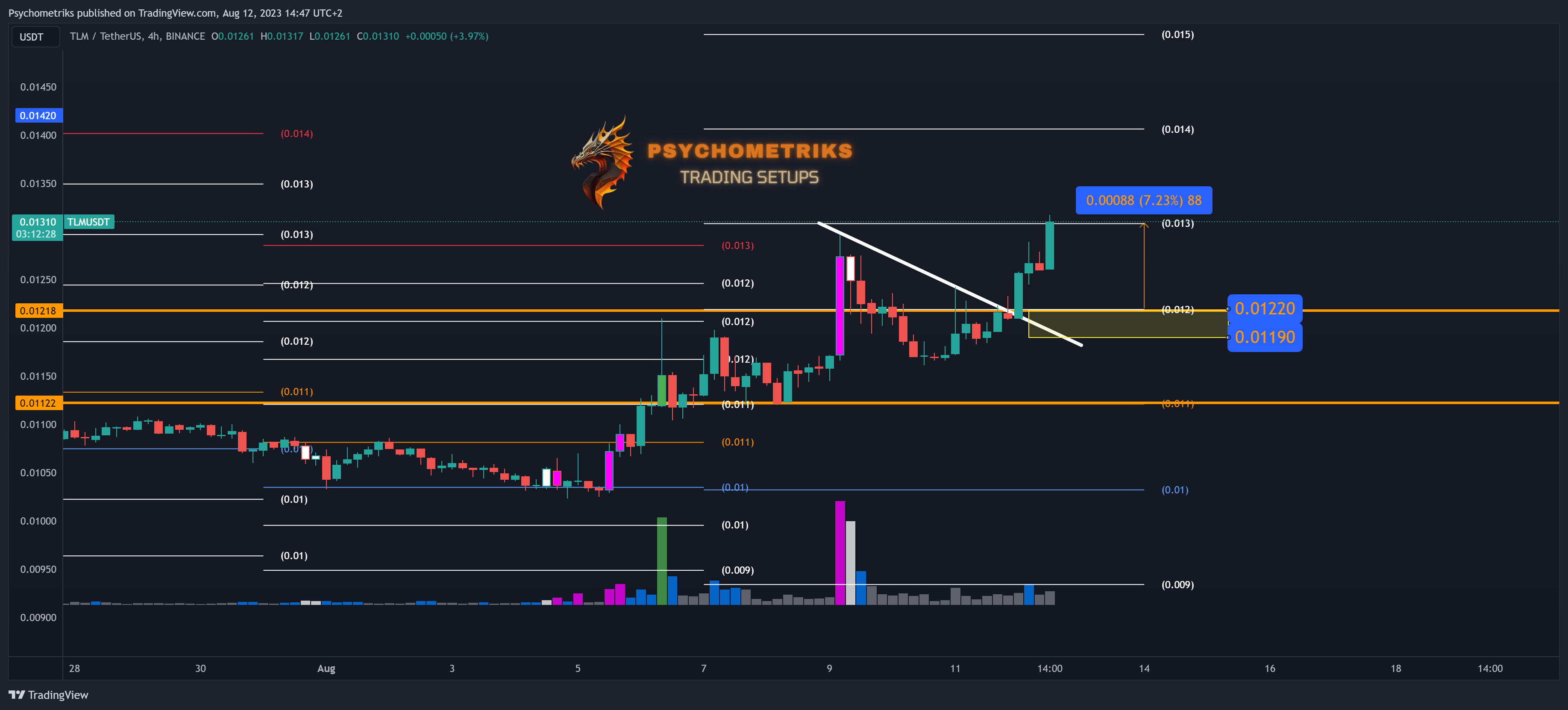 BINANCE:TLMUSDT Chart Image by Psychometriks