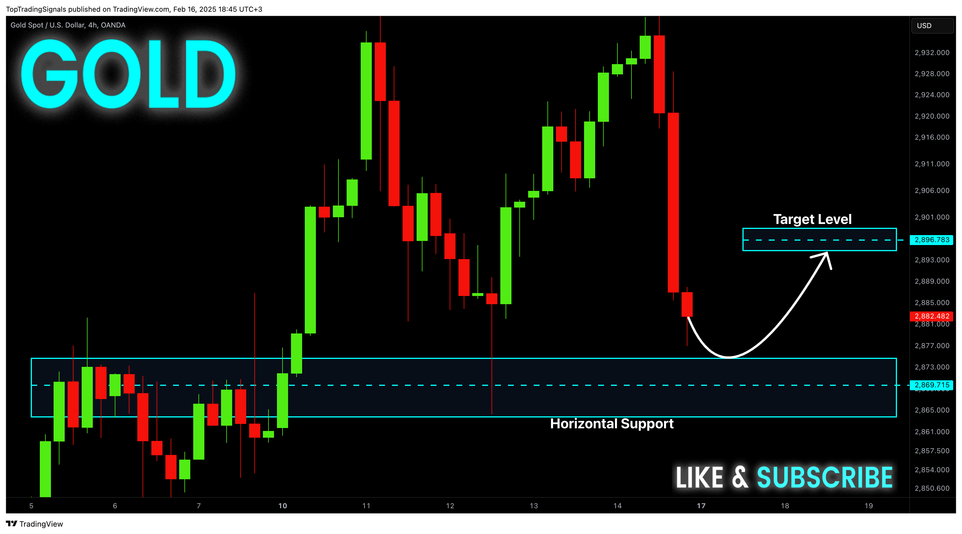 OANDA:XAUUSD Chart Image by TopTradingSignals