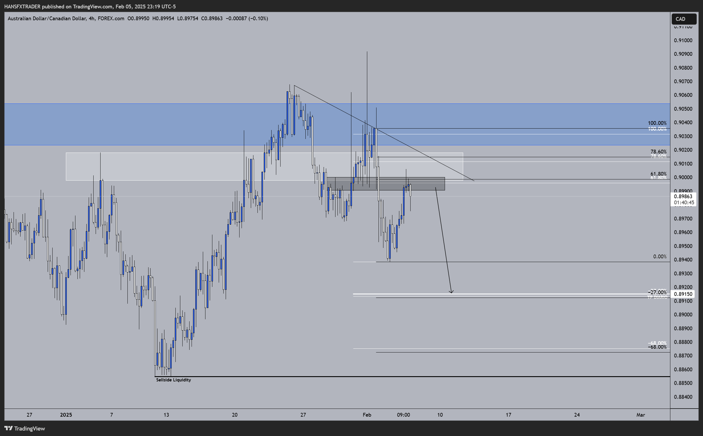 FOREXCOM:AUDCAD Chart Image by HANSFXTRADER