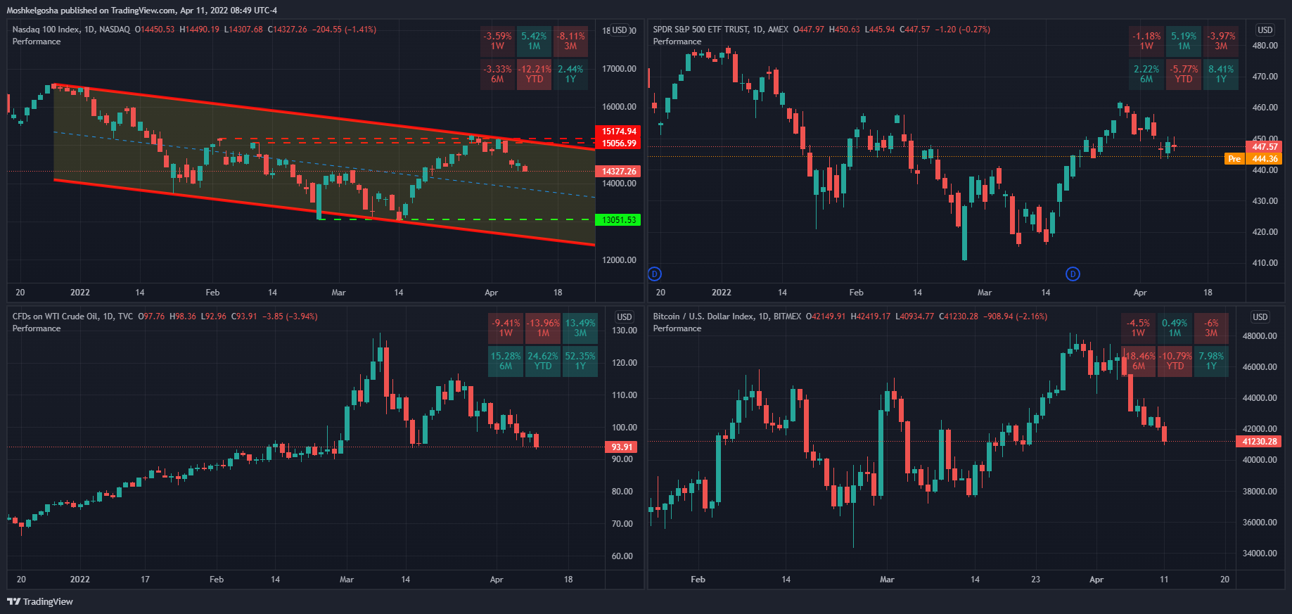BITMEX:XBT Chart Image by Moshkelgosha