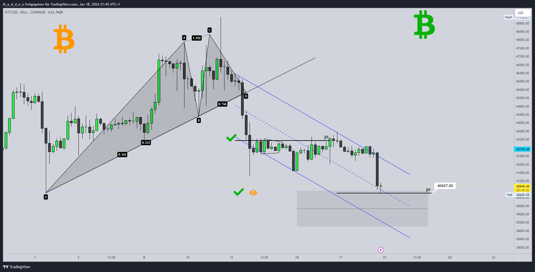 COINBASE:BTCUSD Chart Image by M_a_d_d_e_n